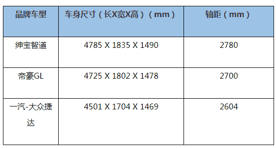 “996”下的小确幸 7万舒享奔驰级大空间 你get到了吗