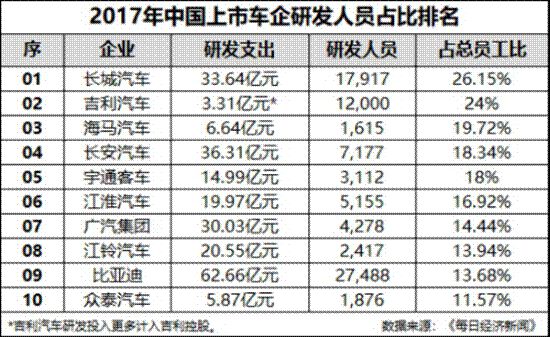 车市颁发劳动奖章 哈弗品牌凭何称霸全场