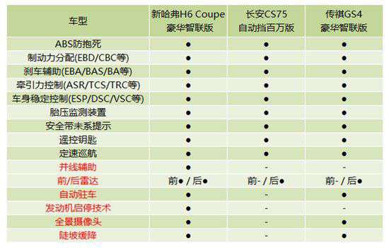 款SUV比拼硬实力