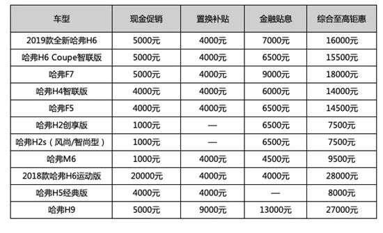 问鼎车市金棕榈奖 哈弗军团实力点燃“五月特惠季”