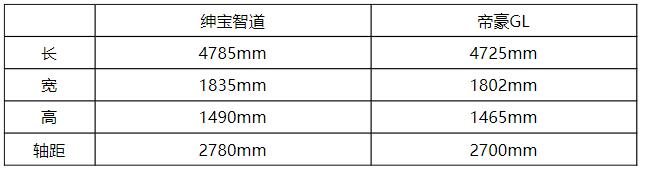 花式表白不如长情陪伴 7万元奔驰级座驾带你GET幸福生活的密码