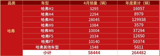驰骋全球显实力 哈弗化身“车市武磊”引爆夏日激情
