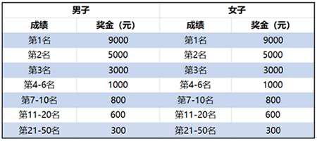 人在厂中跑 长城汽车首创汽车文化马拉松火热报名中