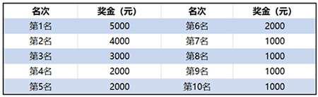 人在厂中跑 长城汽车首创汽车文化马拉松火热报名中