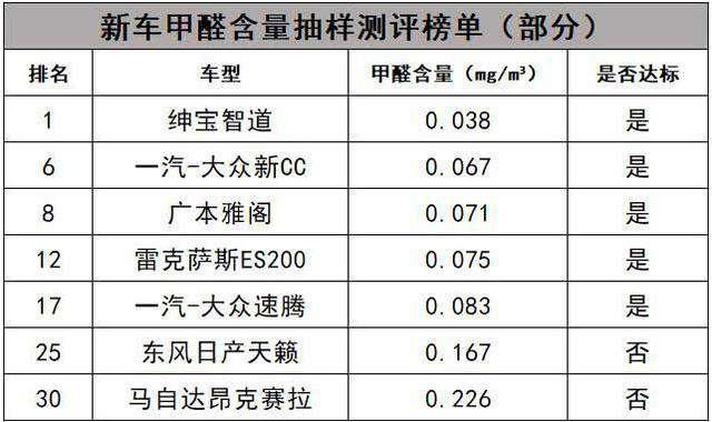 面子里子不输奔驰C，花更少的钱买老板“同款”座驾