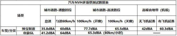 面子里子不输奔驰C，花更少的钱买老板“同款”座驾