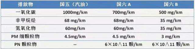 吉利率先推出全系“国六”车型 超亿元红包福利硬核助力换新