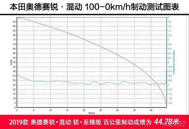 第一新车