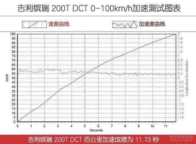 第一新车