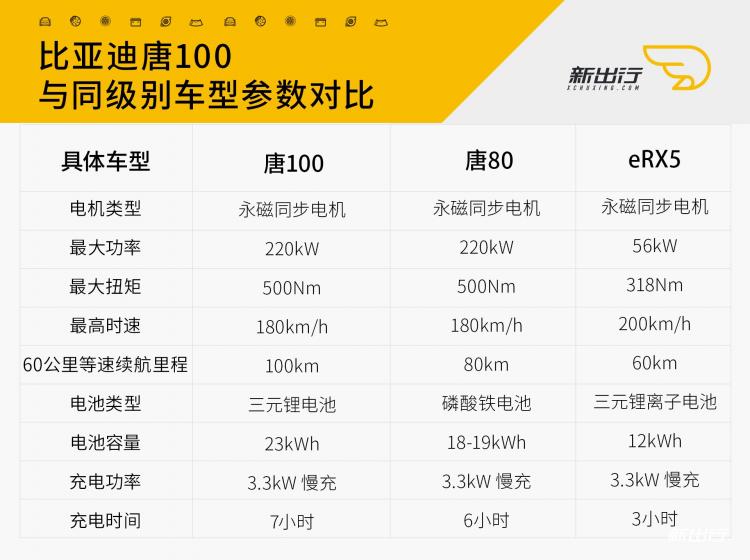 动力对比.jpg 动力对比.jpg
