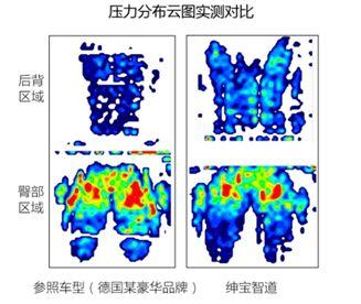 万级奔驰大空间座驾