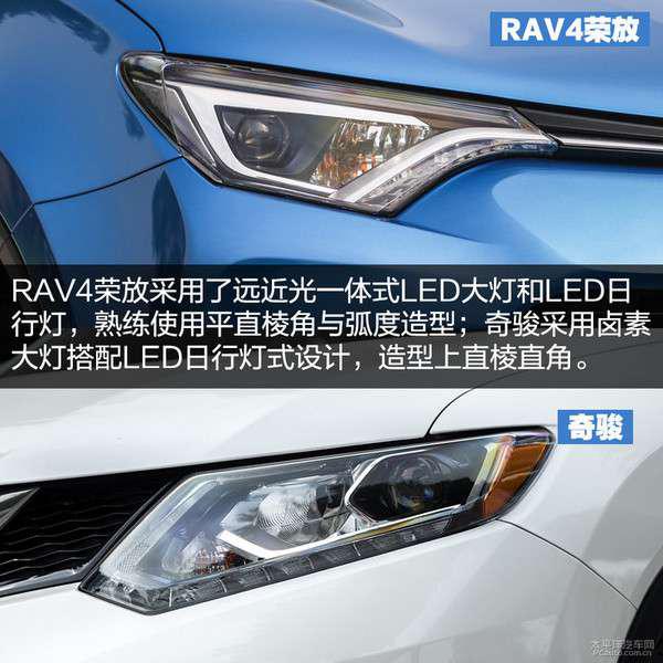 RAV4荣放对比奇骏 5座日系SUV哪家强？