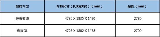 万元舒享奔驰级大空间，让车主心动的只有这些？"