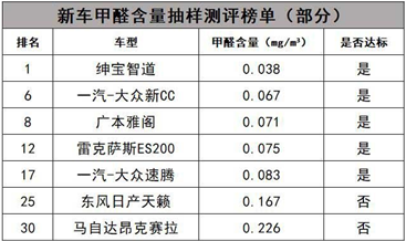 万元舒享奔驰级大空间，让车主心动的只有这些？"