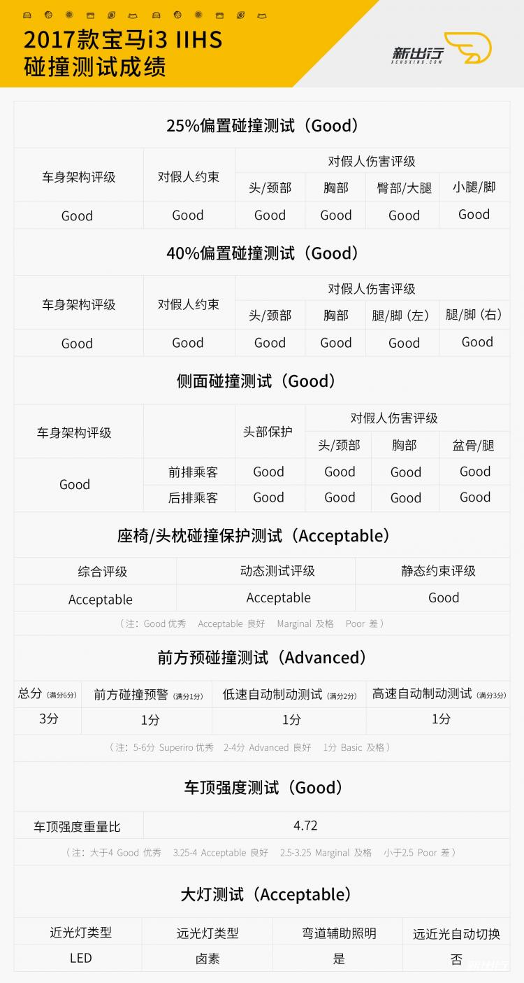 宝马i3.jpg 宝马i3.jpg