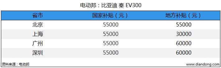 电动邦：比亚迪 秦 EV300