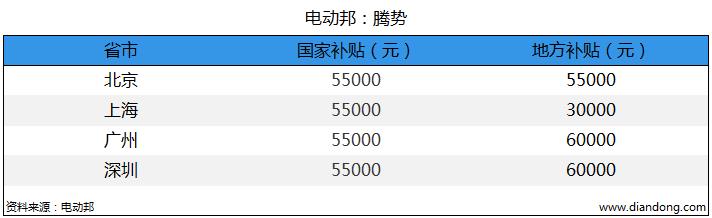 电动邦：腾势