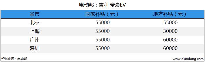 电动邦：吉利 帝豪EV