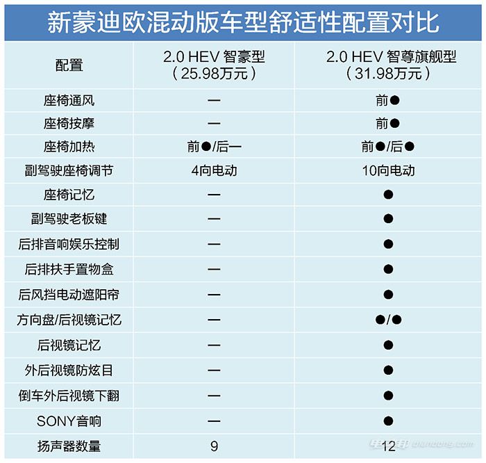 舒适性配置