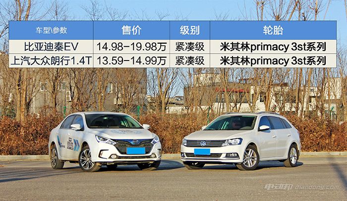 对比图