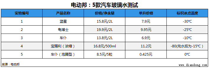 玻璃水