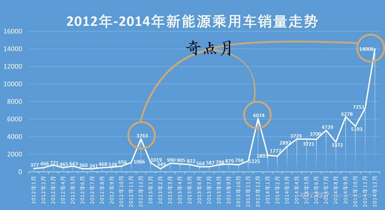 2012-2014年[改]