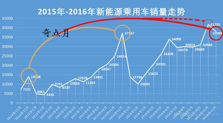 2015-2016年【改】