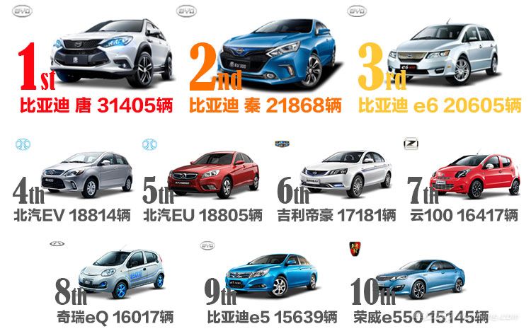 1-10的车型