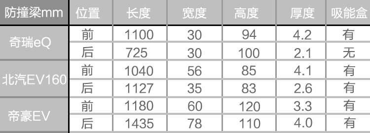 表格