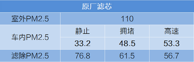 原厂滤芯