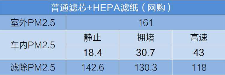 滤纸结果