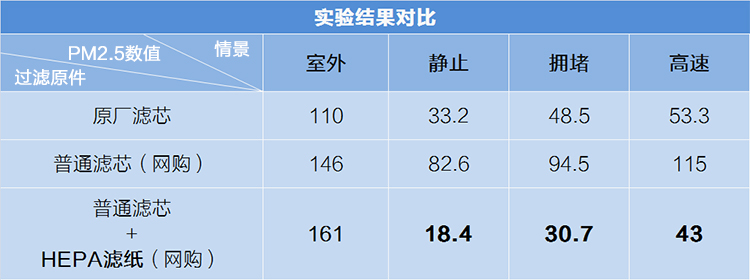 总结果