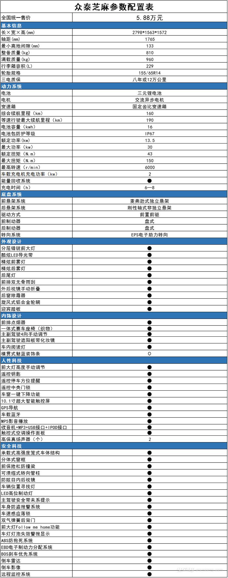 配置