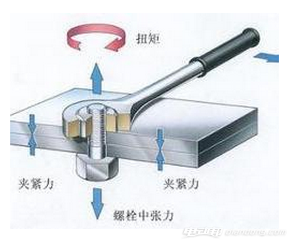 汽车马力和扭矩,马力和扭矩区别