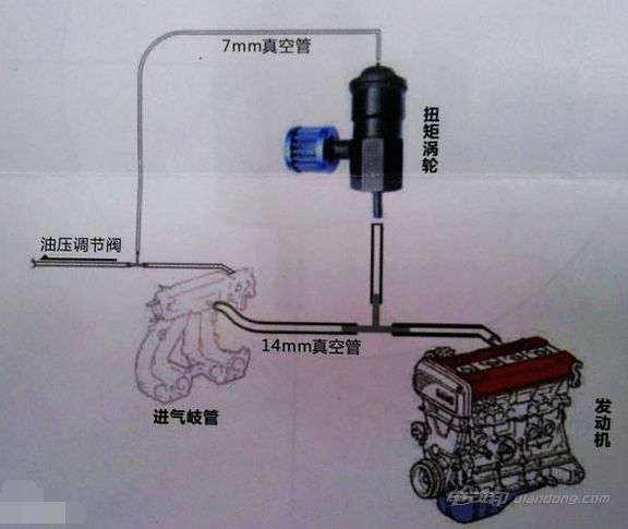 汽车扭矩