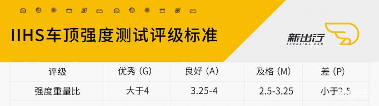 车顶强度测试.jpg 车顶强度测试.jpg