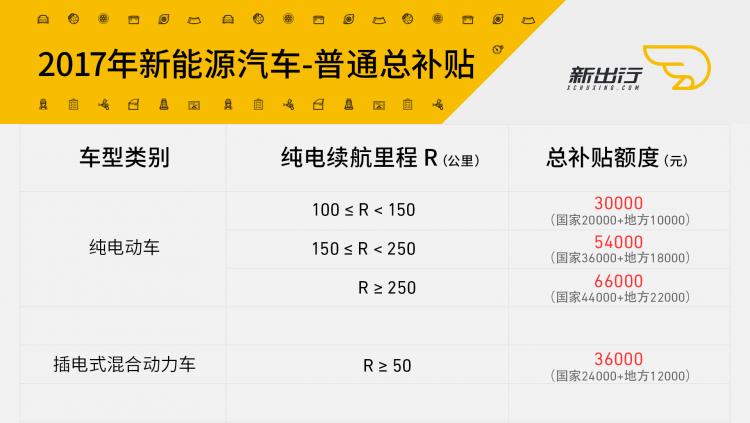 普通地区总补贴.jpg 普通地区总补贴.jpg