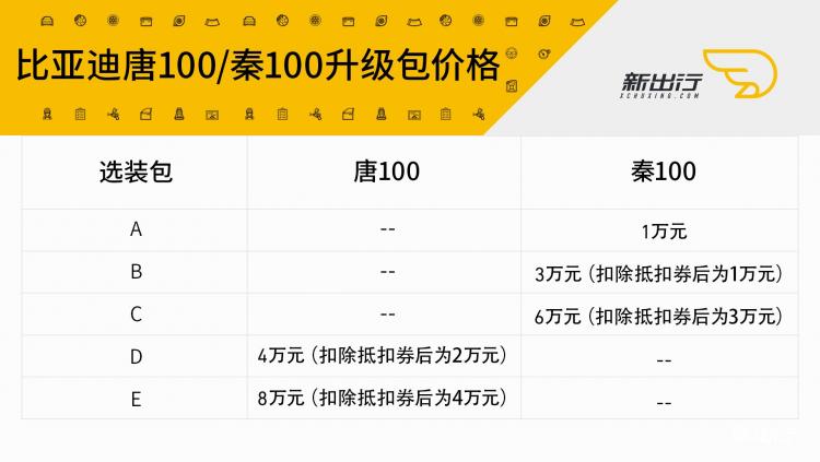 比亚迪选装包.jpg 比亚迪选装包.jpg
