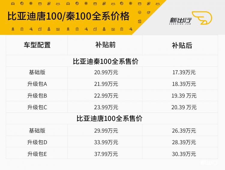 双100全系价格.jpg 双100全系价格.jpg