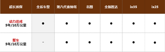 世界上最远的距离 是抛锚车到4S店的距离