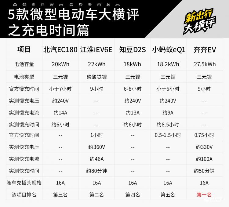 12-新出行5辆微型电动车横评.jpg