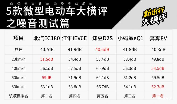 21-新出行5辆微型电动车横评.jpg