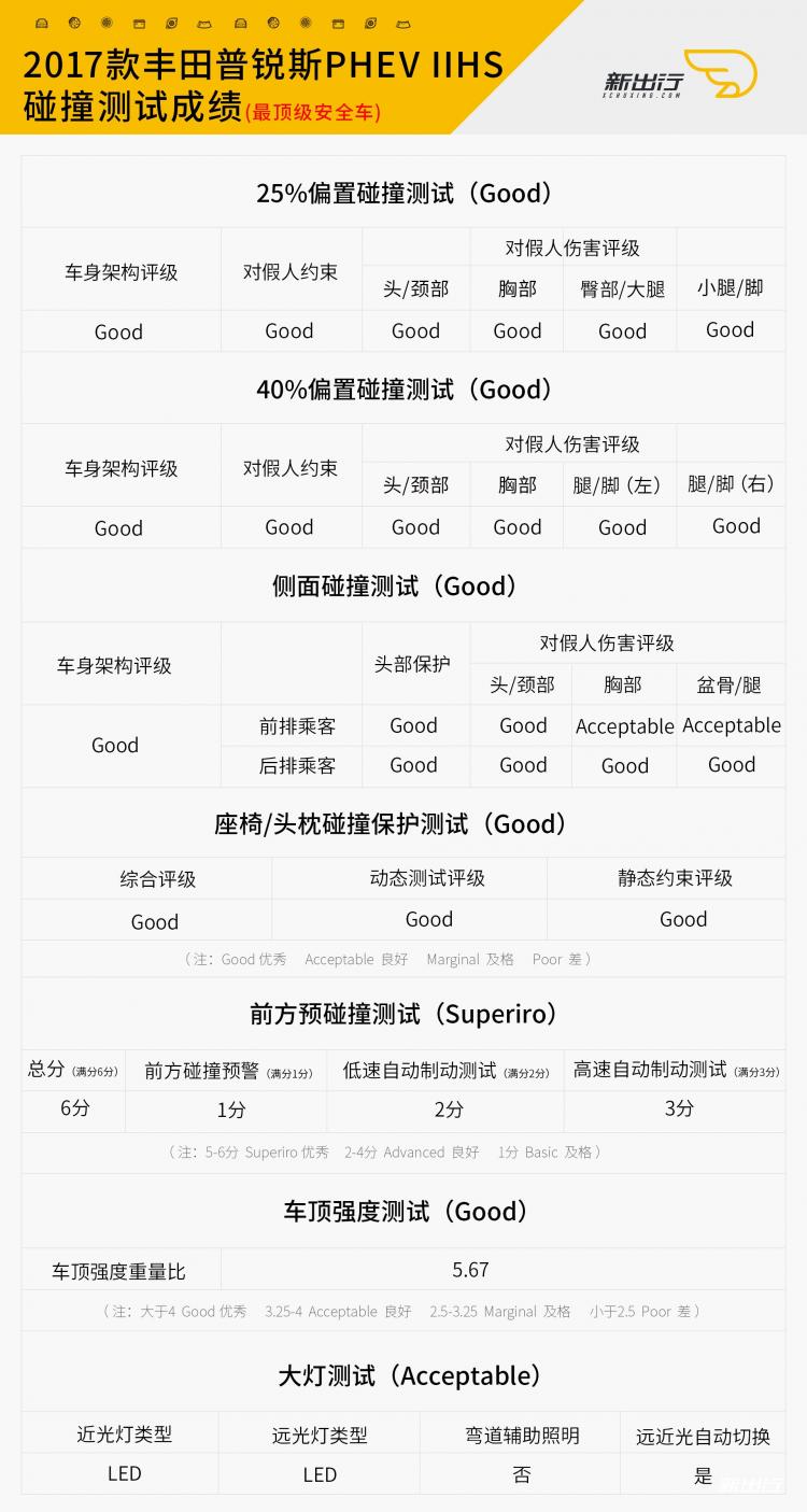普锐斯.jpg 普锐斯.jpg
