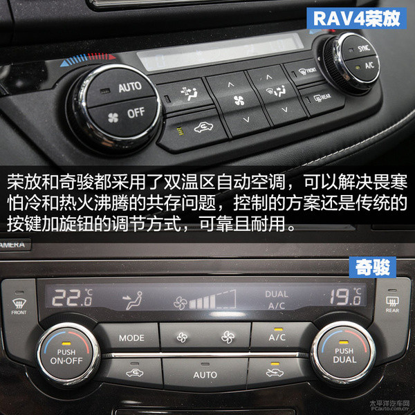 RAV4荣放对比奇骏 5座日系SUV哪家强？