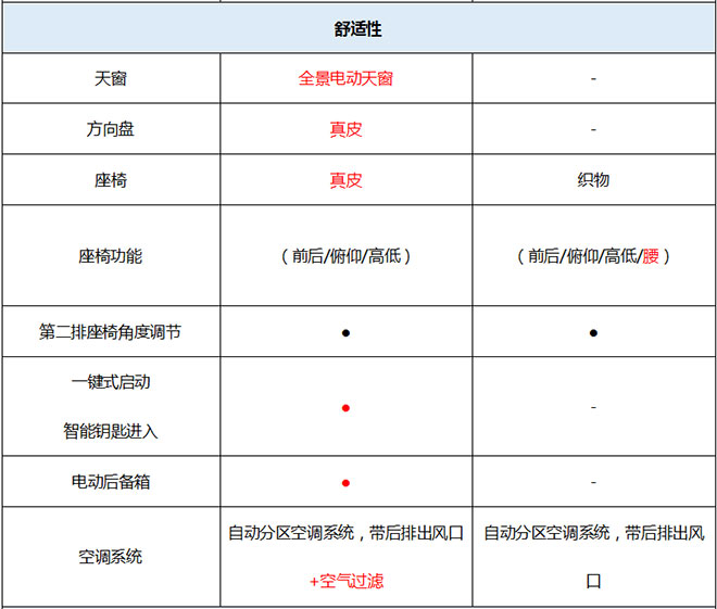 全新途胜对比福特翼虎.jpg