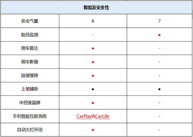 全新途胜对比福特翼虎.jpg