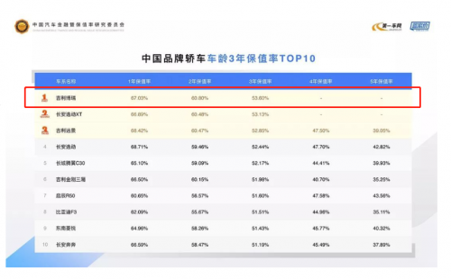 广深车市喜迎18万汽车指标 吉利PHEV家族试驾“圈粉”广深市场