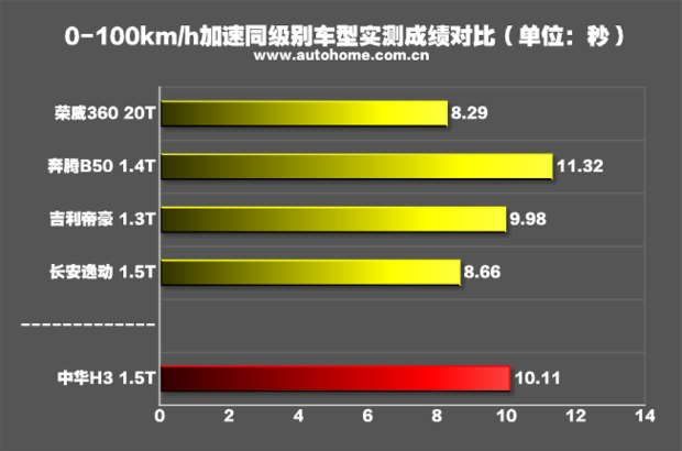 汽车之家