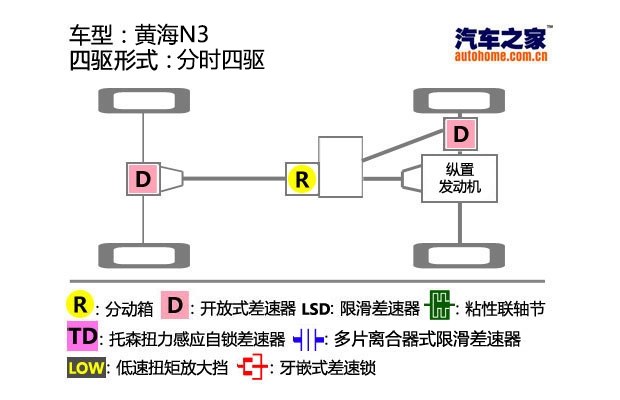 汽车之家