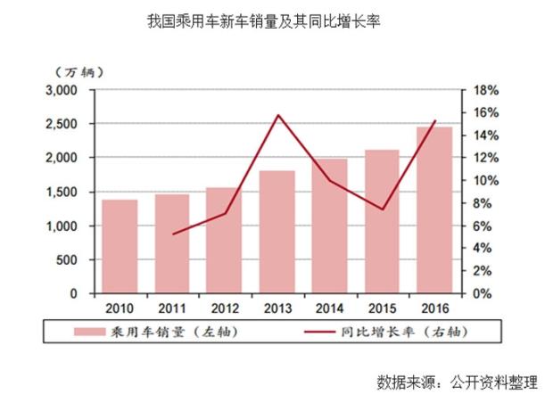 汽车之家